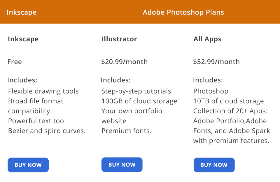 illustrator vs inkscape price